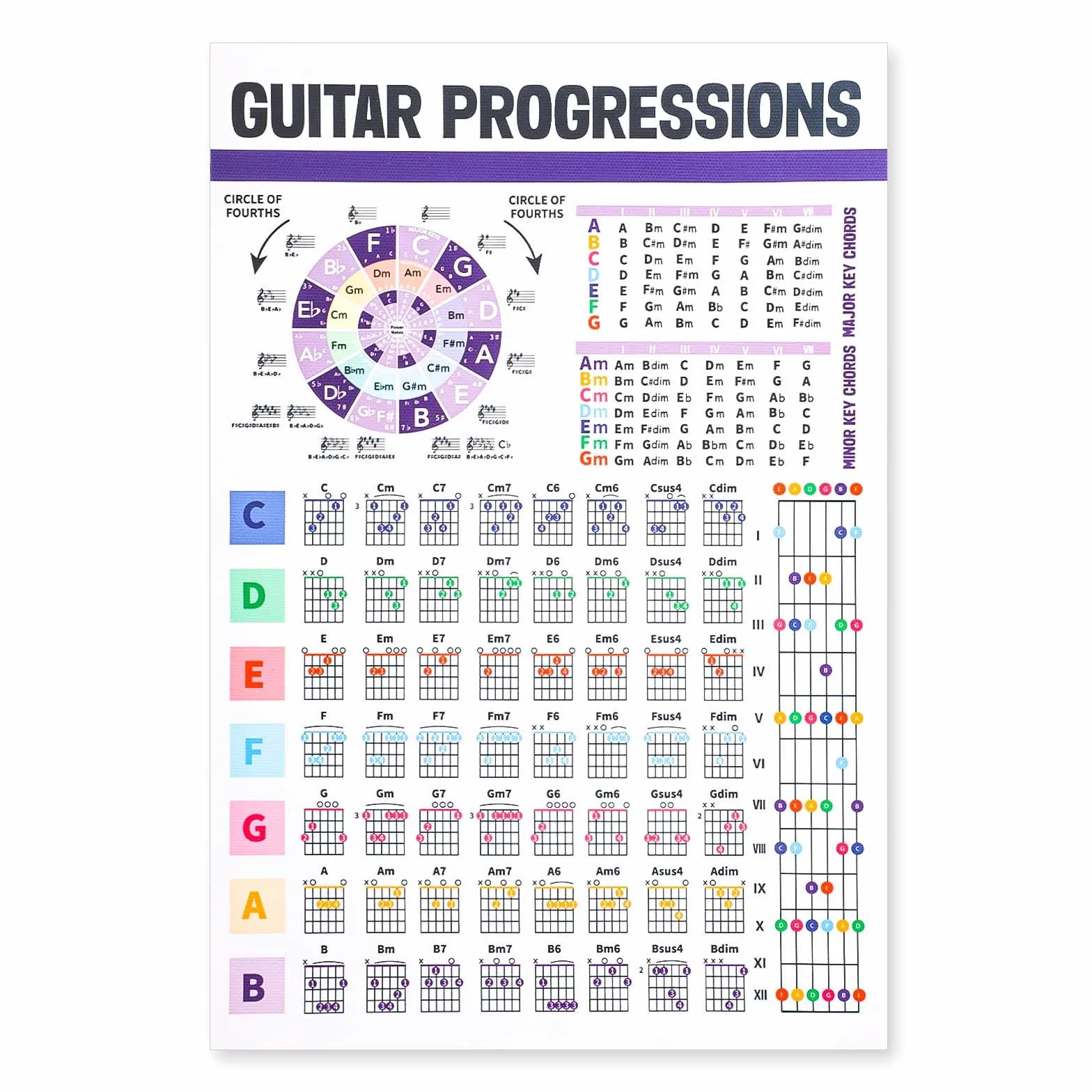 Tableau des Accords de Guitare, Affiche d'Accords de Guitare Plastifiée Affiche du Cercle des Quintes Tableau des Accords de Guitare Guide de Référence pour Guitare et Piano pour Débutants