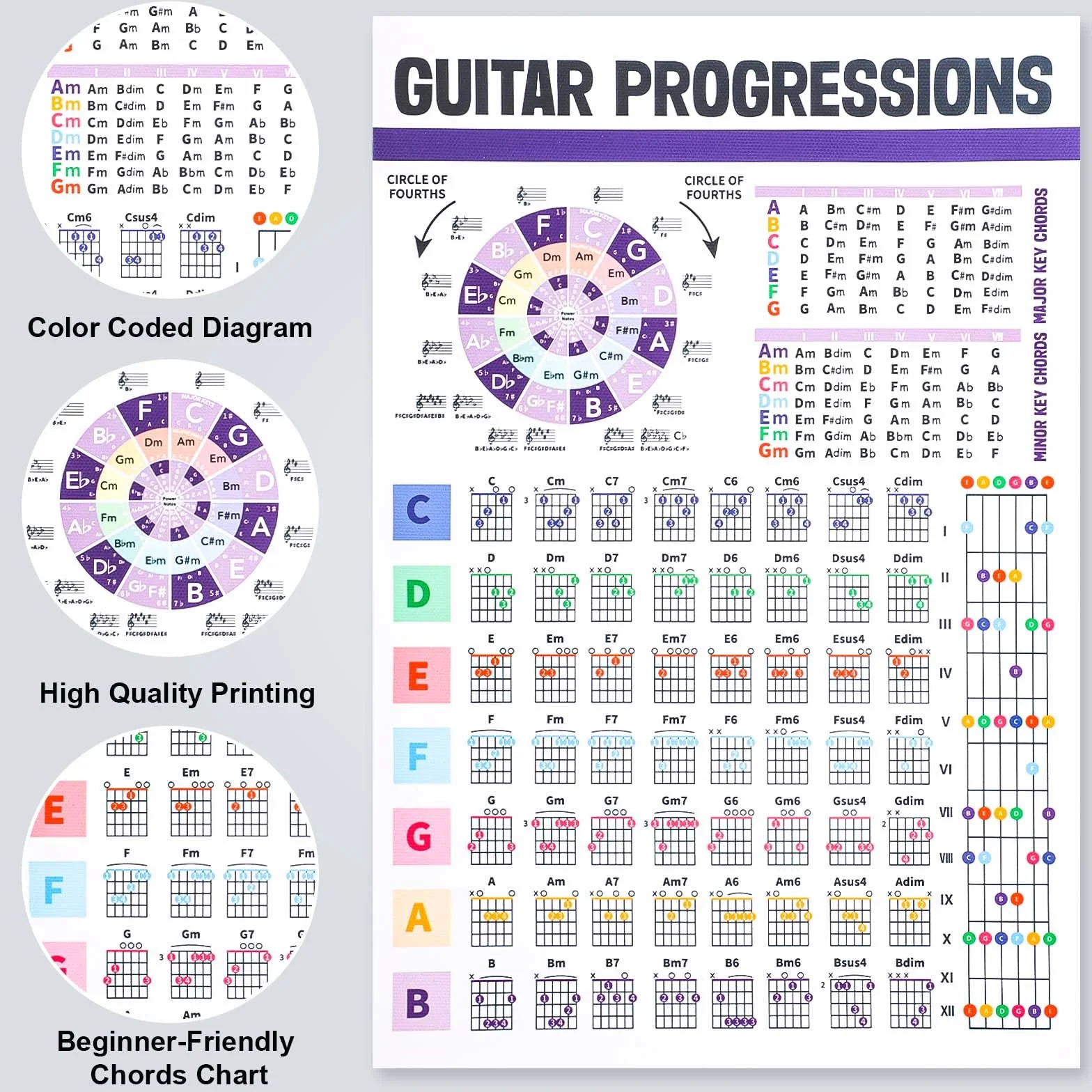 Tableau des Accords de Guitare, Affiche d'Accords de Guitare Plastifiée Affiche du Cercle des Quintes Tableau des Accords de Guitare Guide de Référence pour Guitare et Piano pour Débutants